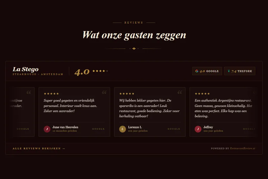 De reviews van gasten op de site, met het cijfer van Google